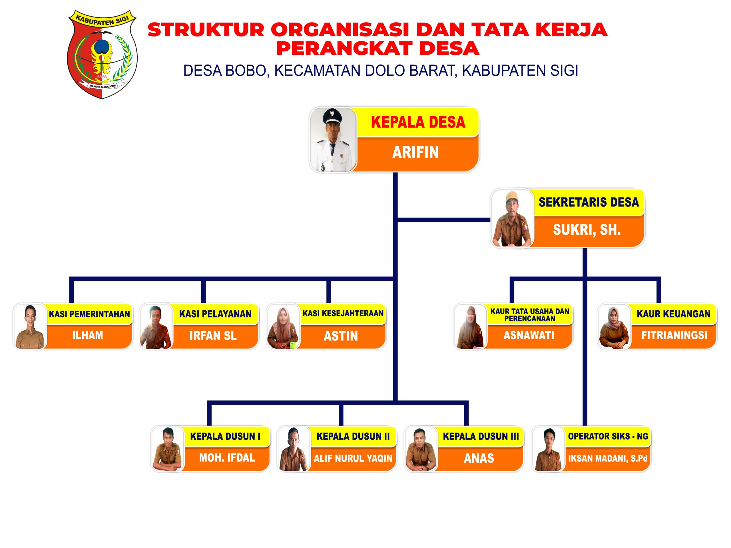 sotk desa bobo dolo barat kabupaten sigi